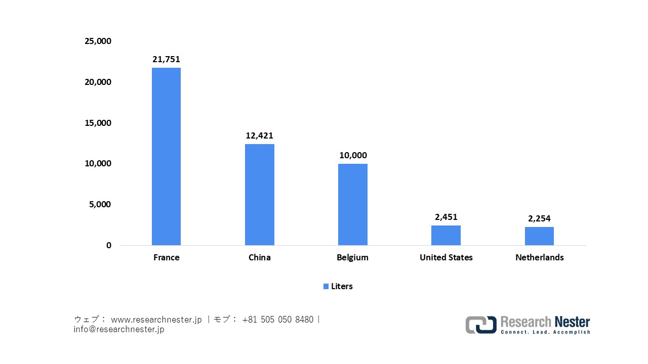 Export Destinations of Japan for Rum in 2024